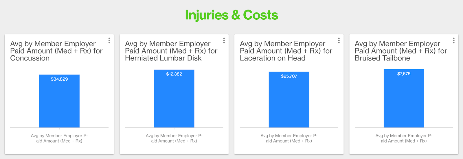 The "Home Alone Burglars" Would Have Been High Cost Claimants